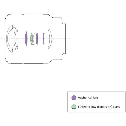 Sony FE 28-70mm f/3.5-5.6 OSS II Lens (Sony E)