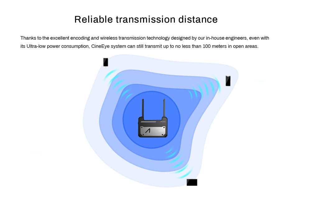 Accsoon cineeye wireless video transmitter
