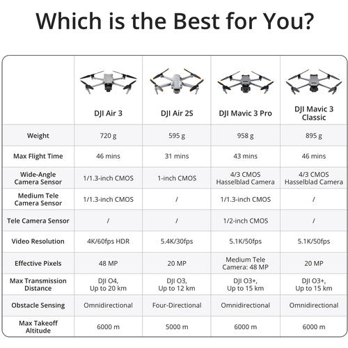 DJI Air 3 Drone with RC-N2